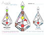 Transit composite chart